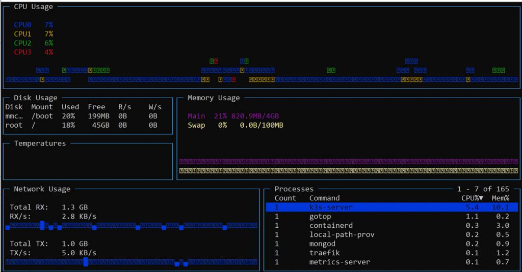 K3S server baseline performance