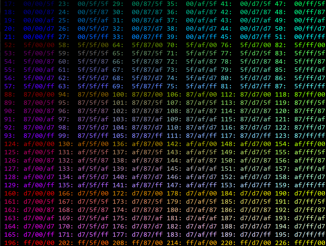 colortest displays color codes